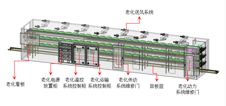 自动老化线.png